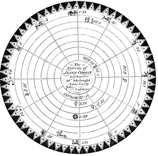 Geburtshoroskop von Jesus Christus, Mitternacht, 25. Dezember, im julianischen Jahr 45.