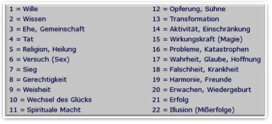 Zahlenwerte nach Reichstein