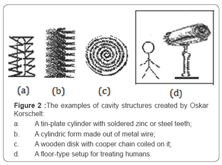 Apparate von Kortschelt