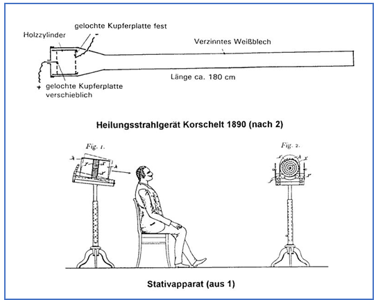 Strahlapparate von Kortschelt