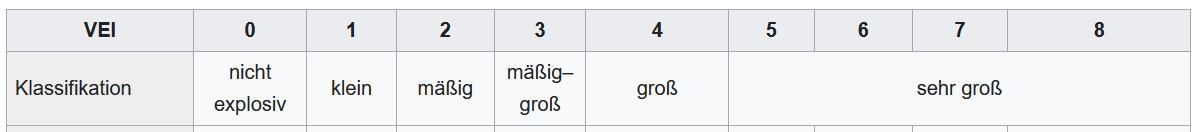 Vulkanexplosivitätsindex