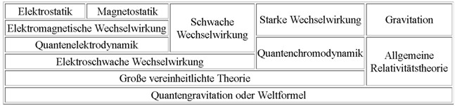 Weltformel