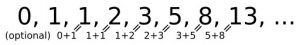 Fibonacci Folge