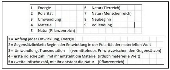 Alchemie