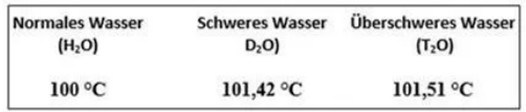 Wasser