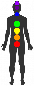 Chakras