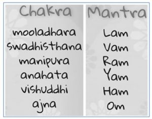 Mantras