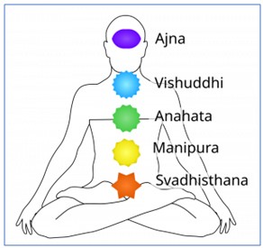 Chakras