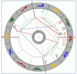 Horoskop